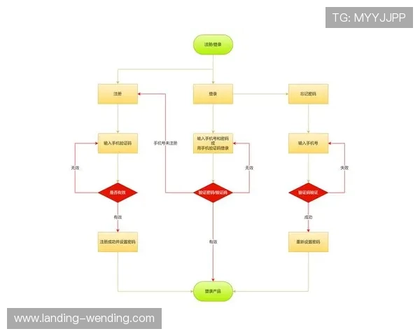 问鼎真人会员注册流程全流程解析确保用户顺利开启游戏体验
